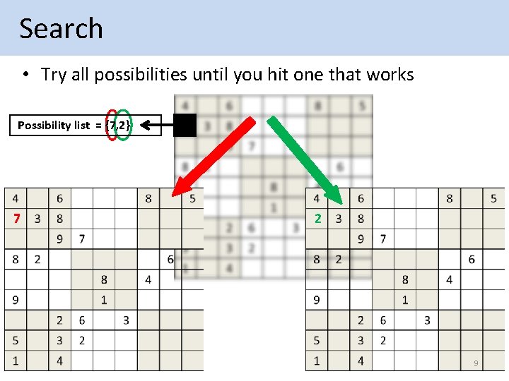  Search • Try all possibilities until you hit one that works Possibility list