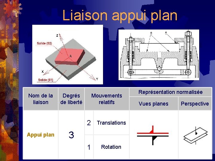 Liaison appui plan Nom de la liaison Appui plan Degrés de liberté Mouvements relatifs
