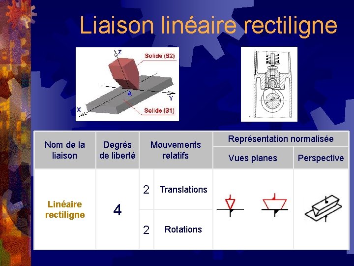 Liaison linéaire rectiligne Nom de la liaison Linéaire rectiligne Degrés de liberté Mouvements relatifs