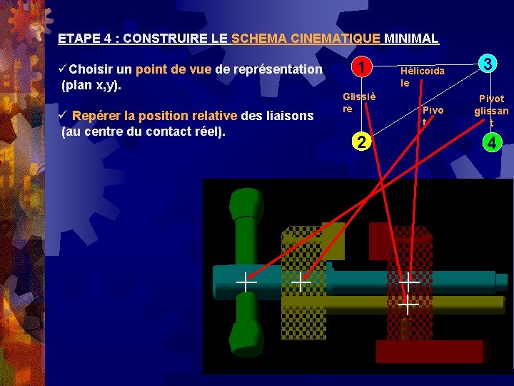 ETAPE 4 : CONSTRUIRE LE SCHEMA CINEMATIQUE MINIMAL üChoisir un point de vue de