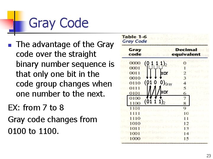 Gray Code n The advantage of the Gray code over the straight binary number Gray Code n The advantage of the Gray code over the straight binary number