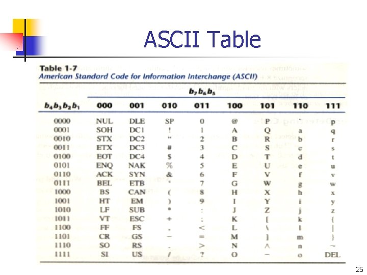 ASCII Table 25 ASCII Table 25
