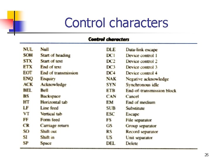 Control characters 26 Control characters 26
