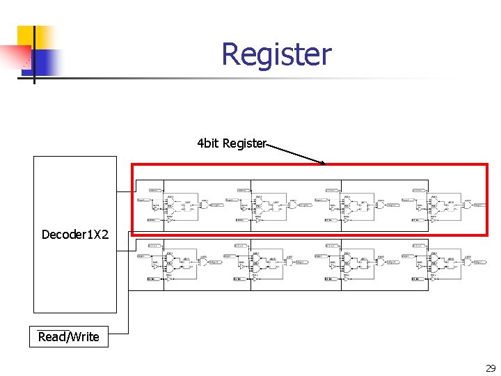Register 4 bit Register Decoder 1 X 2 Read/Write 29 Register 4 bit Register Decoder 1 X 2 Read/Write 29