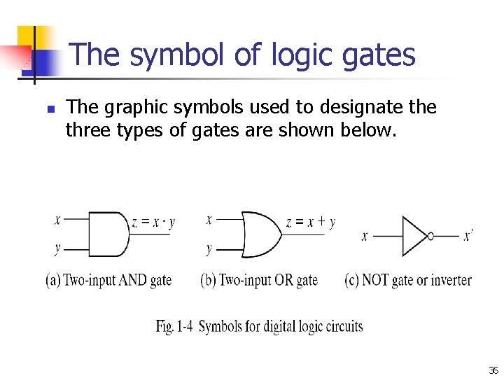 The symbol of logic gates n The graphic symbols used to designate three types The symbol of logic gates n The graphic symbols used to designate three types