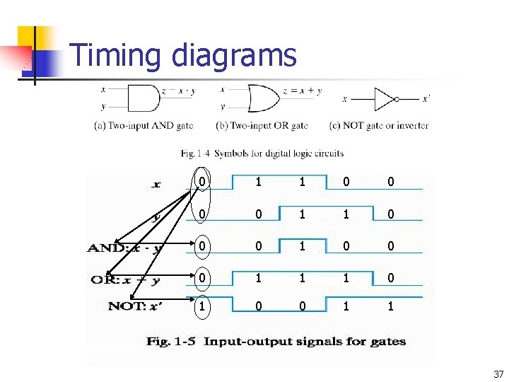 Timing diagrams 0 1 1 0 0 0 1 1 1 0 0 1 Timing diagrams 0 1 1 0 0 0 1 1 1 0 0 1
