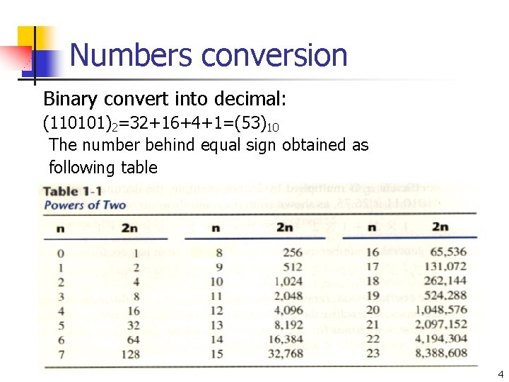 Numbers conversion Binary convert into decimal: (110101)2=32+16+4+1=(53)10 The number behind equal sign obtained as Numbers conversion Binary convert into decimal: (110101)2=32+16+4+1=(53)10 The number behind equal sign obtained as