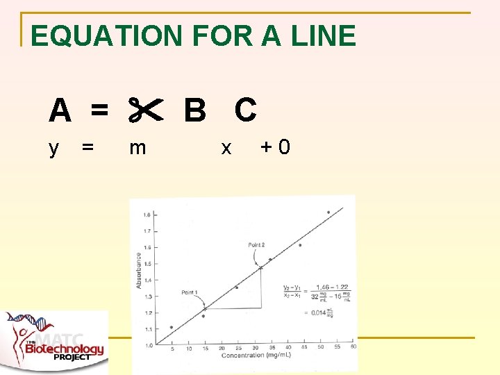 EQUATION FOR A LINE A = B C y = m x +0 lseidman@matcmadison.