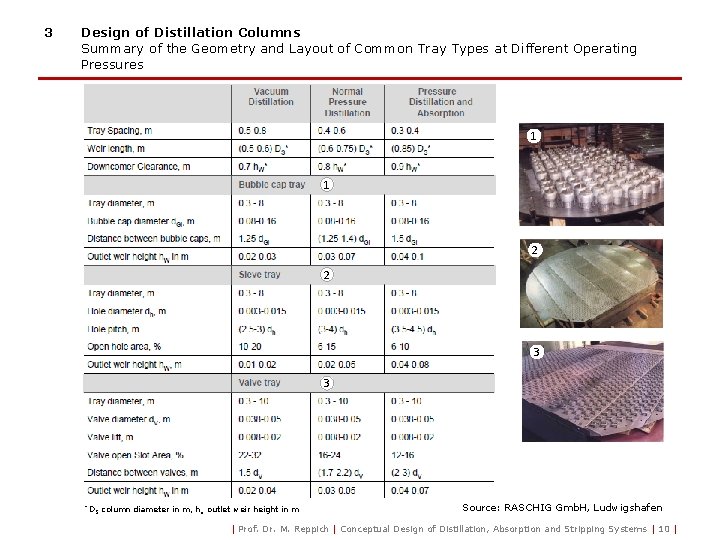 3 Design of Distillation Columns Summary of the Geometry and Layout of Common Tray