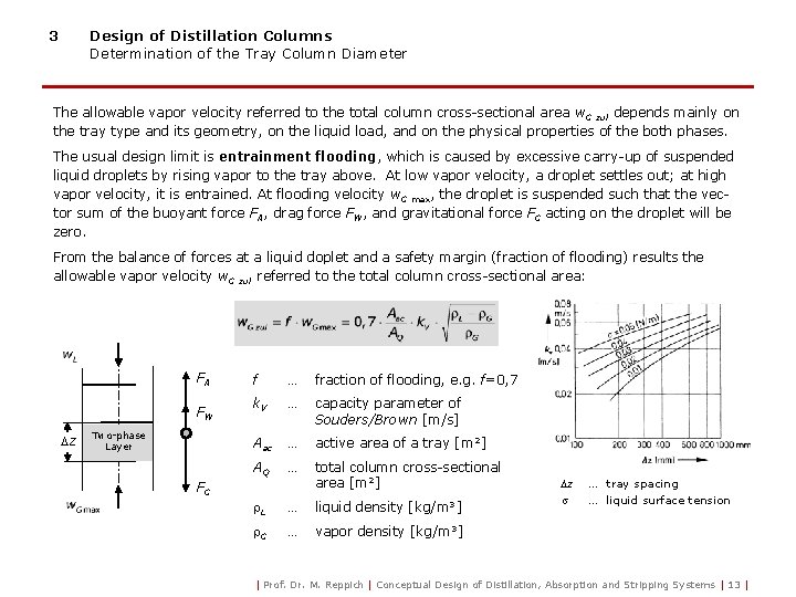 3 Design of Distillation Columns Determination of the Tray Column Diameter The allowable vapor