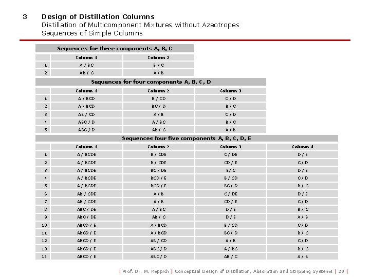 3 Design of Distillation Columns Distillation of Multicomponent Mixtures without Azeotropes Sequences of Simple
