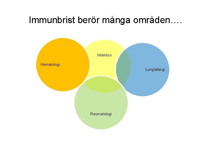 Immunbrist berör många områden…. Infektion Hematologi Lung/allergi Reumatologi 