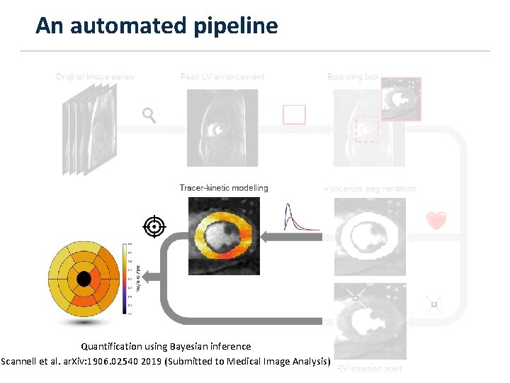 An automated pipeline Quantification using Bayesian inference Scannell et al. ar. Xiv: 1906. 02540