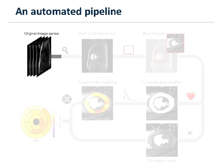 An automated pipeline 