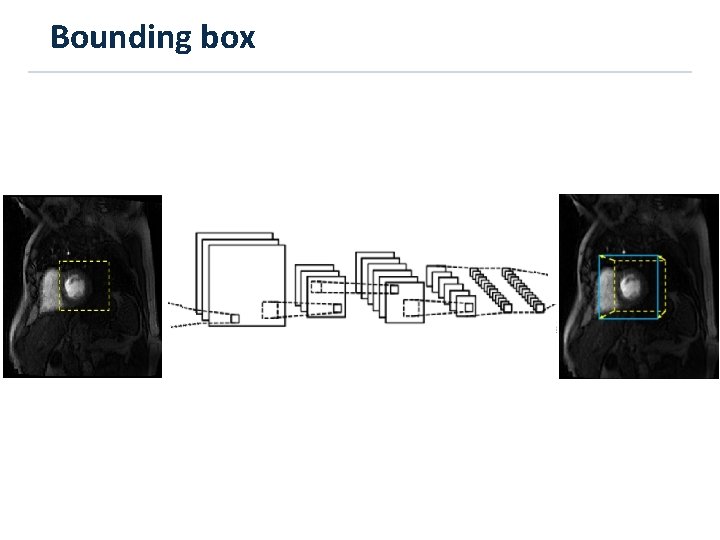 Bounding box 