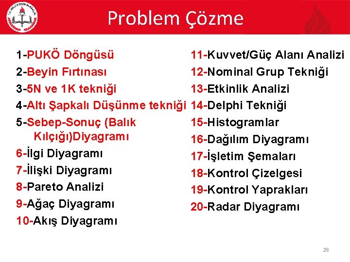 Problem Çözme 1 -PUKÖ Döngüsü 2 -Beyin Fırtınası 3 -5 N ve 1 K