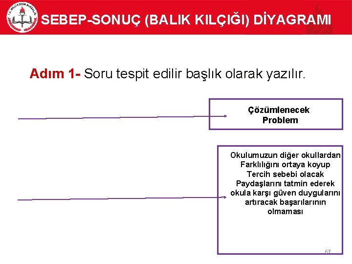 SEBEP-SONUÇ (BALIK KILÇIĞI) DİYAGRAMI Adım 1 - Soru tespit edilir başlık olarak yazılır. Çözümlenecek