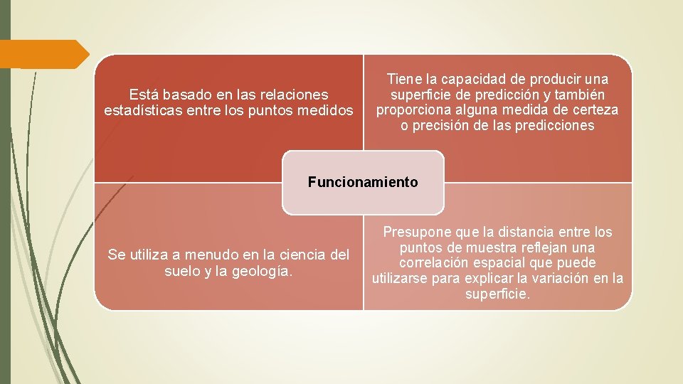 Está basado en las relaciones estadísticas entre los puntos medidos Tiene la capacidad de