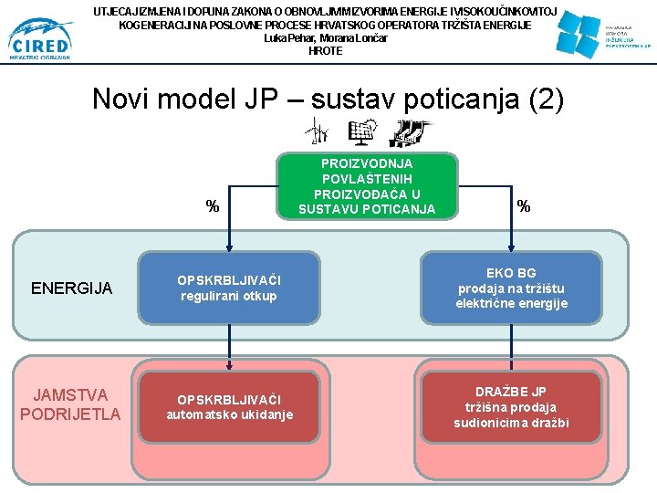 UTJECAJ IZMJENA I DOPUNA ZAKONA O OBNOVLJIVIM IZVORIMA ENERGIJE I VISOKOUČINKOVITOJ KOGENERACIJI NA POSLOVNE