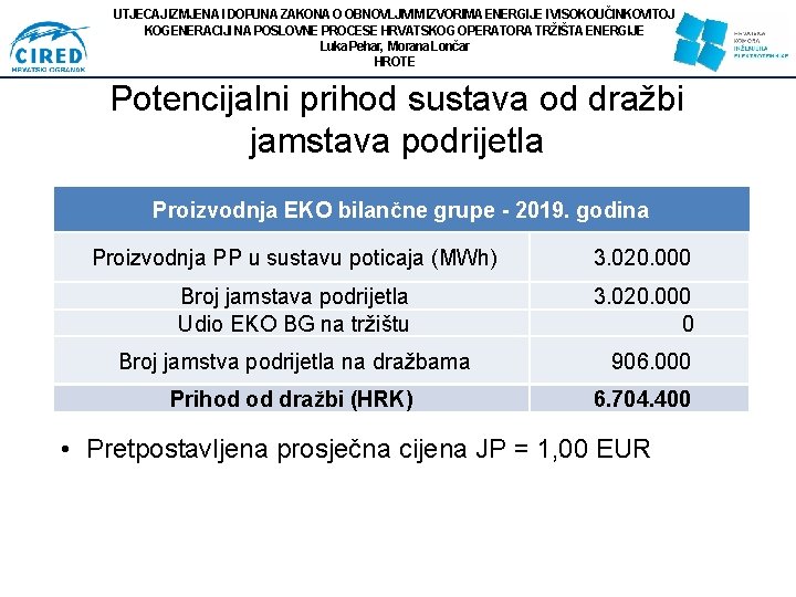 UTJECAJ IZMJENA I DOPUNA ZAKONA O OBNOVLJIVIM IZVORIMA ENERGIJE I VISOKOUČINKOVITOJ KOGENERACIJI NA POSLOVNE