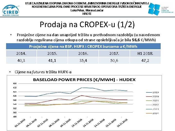 UTJECAJ IZMJENA I DOPUNA ZAKONA O OBNOVLJIVIM IZVORIMA ENERGIJE I VISOKOUČINKOVITOJ KOGENERACIJI NA POSLOVNE