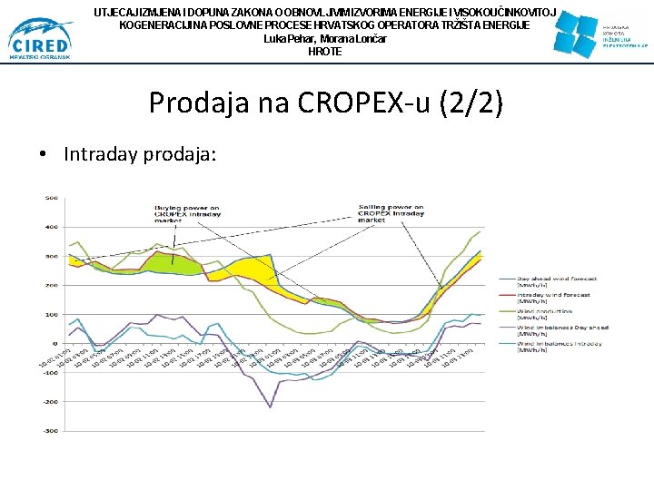 UTJECAJ IZMJENA I DOPUNA ZAKONA O OBNOVLJIVIM IZVORIMA ENERGIJE I VISOKOUČINKOVITOJ KOGENERACIJI NA POSLOVNE