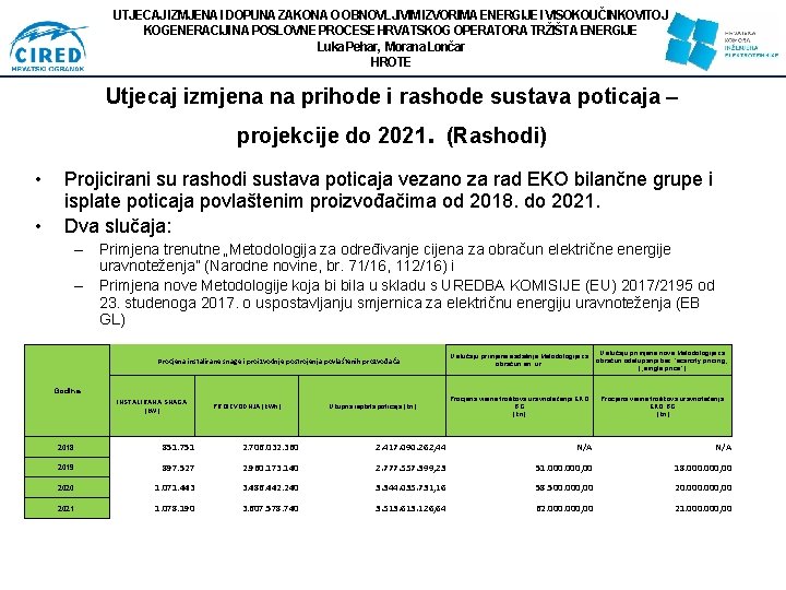 UTJECAJ IZMJENA I DOPUNA ZAKONA O OBNOVLJIVIM IZVORIMA ENERGIJE I VISOKOUČINKOVITOJ KOGENERACIJI NA POSLOVNE