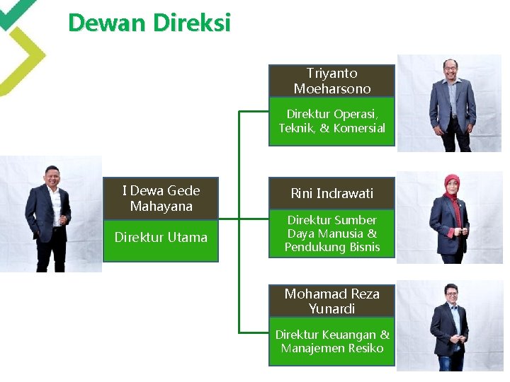 Dewan Direksi Triyanto Moeharsono Direktur Operasi, Teknik, & Komersial I Dewa Gede Mahayana Direktur