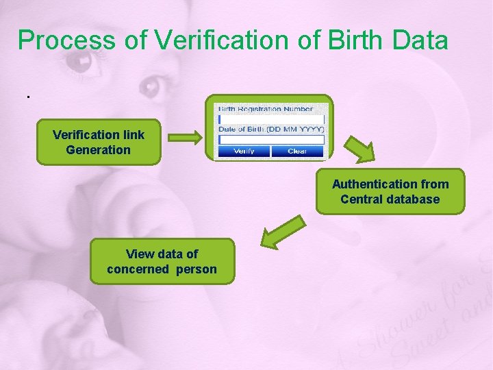 Process of Verification of Birth Data. Verification link Generation Authentication from Central database View