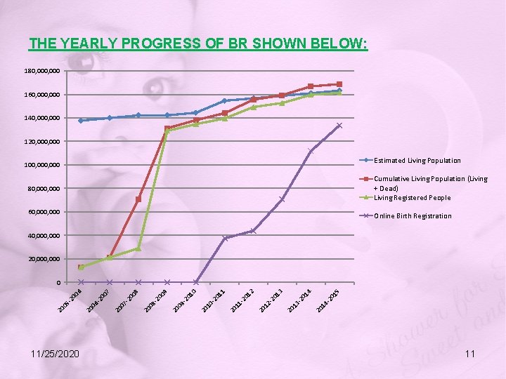 THE YEARLY PROGRESS OF BR SHOWN BELOW: 180, 000 160, 000 140, 000 120,