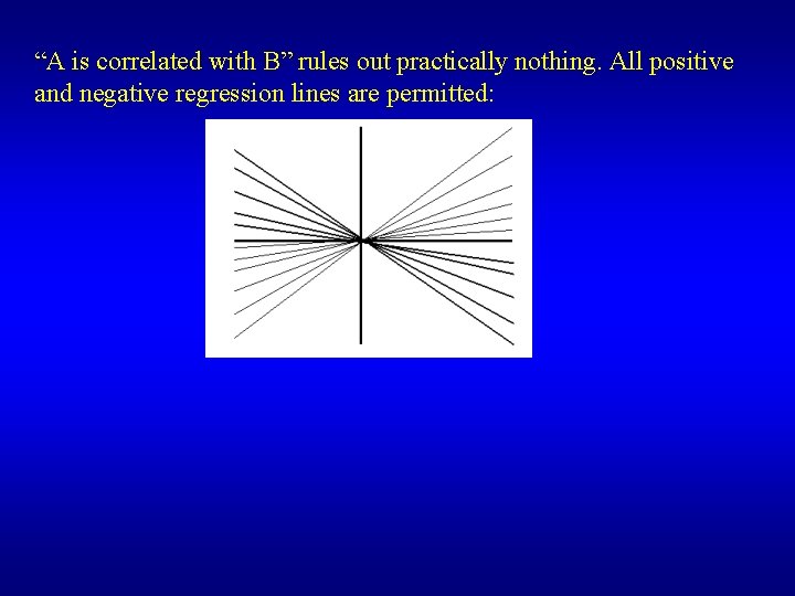 “A is correlated with B” rules out practically nothing. All positive and negative regression