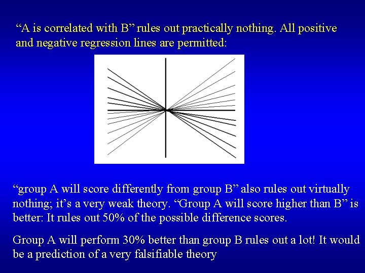 “A is correlated with B” rules out practically nothing. All positive and negative regression