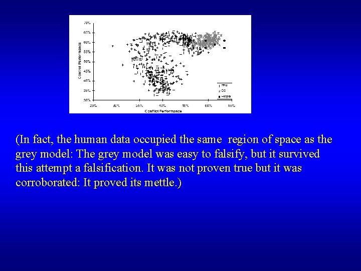 (In fact, the human data occupied the same region of space as the grey