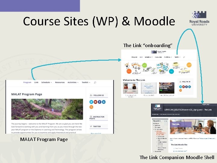 Course Sites (WP) & Moodle The Link “onboarding” MALAT Program Page The Link Companion