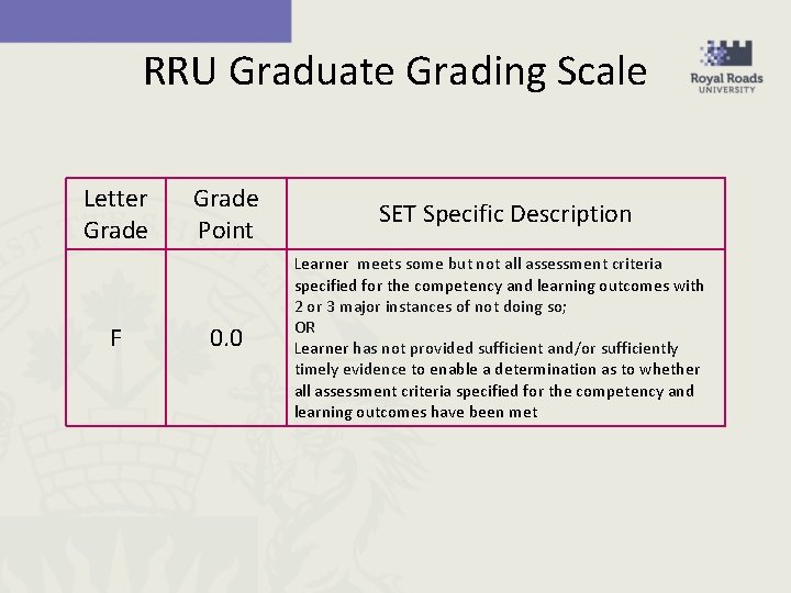 RRU Graduate Grading Scale Letter Grade F Grade Point SET Specific Description 0. 0