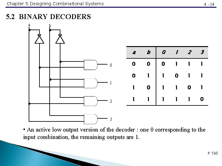 Chapter 5 Designing Combinational Systems 4 - 14 5. 2 BINARY DECODERS a b