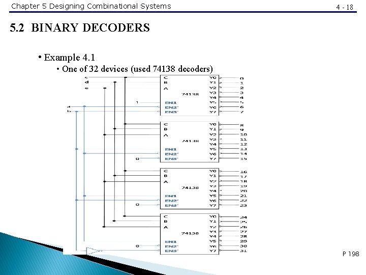 Chapter 5 Designing Combinational Systems 4 - 18 5. 2 BINARY DECODERS • Example
