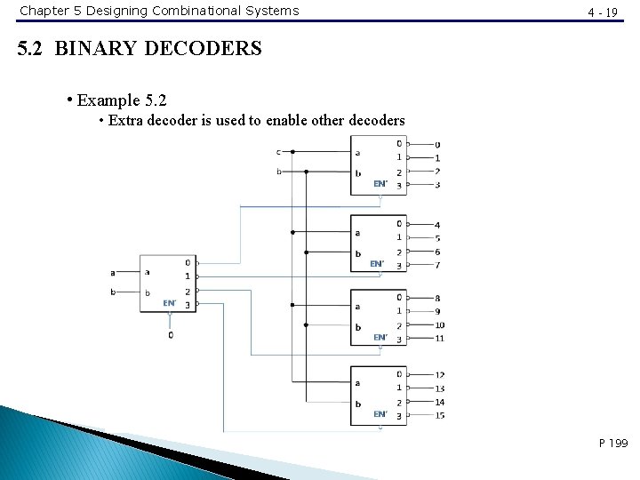 Chapter 5 Designing Combinational Systems 4 - 19 5. 2 BINARY DECODERS • Example