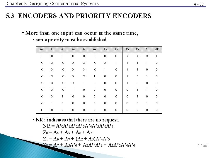 Chapter 5 Designing Combinational Systems 4 - 22 5. 3 ENCODERS AND PRIORITY ENCODERS
