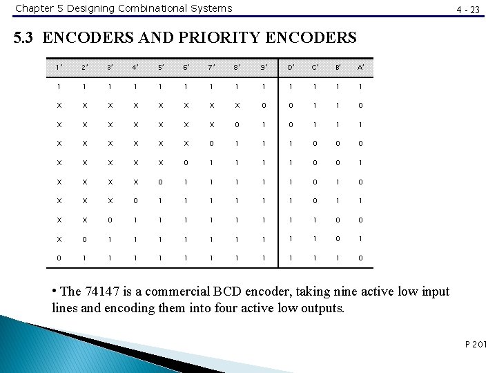 Chapter 5 Designing Combinational Systems 4 - 23 5. 3 ENCODERS AND PRIORITY ENCODERS