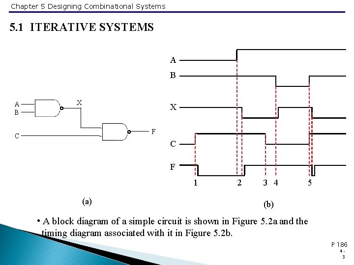 Chapter 5 Designing Combinational Systems 5. 1 ITERATIVE SYSTEMS A B X X F