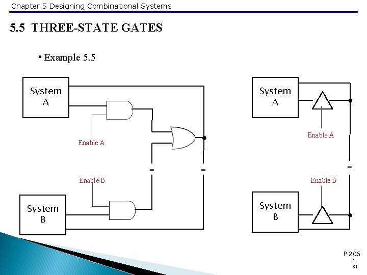 Chapter 5 Designing Combinational Systems 5. 5 THREE-STATE GATES • Example 5. 5 System