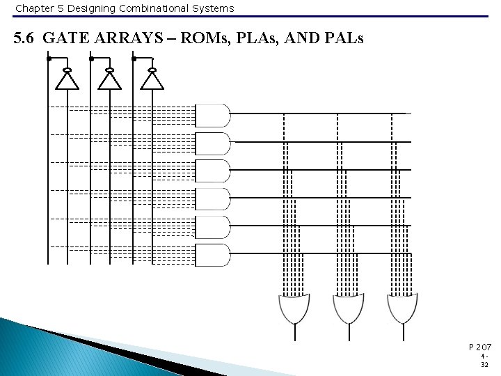 Chapter 5 Designing Combinational Systems 5. 6 GATE ARRAYS – ROMs, PLAs, AND PALs