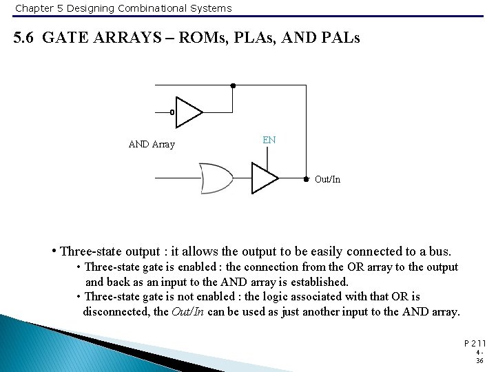 Chapter 5 Designing Combinational Systems 5. 6 GATE ARRAYS – ROMs, PLAs, AND PALs