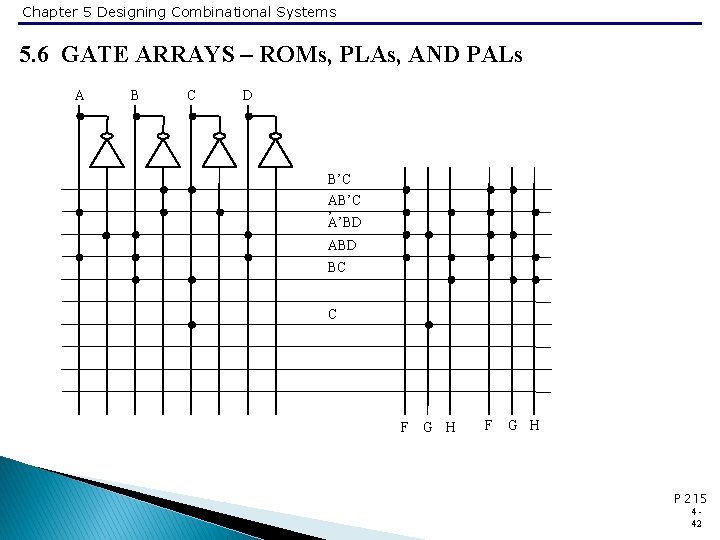 Chapter 5 Designing Combinational Systems 5. 6 GATE ARRAYS – ROMs, PLAs, AND PALs