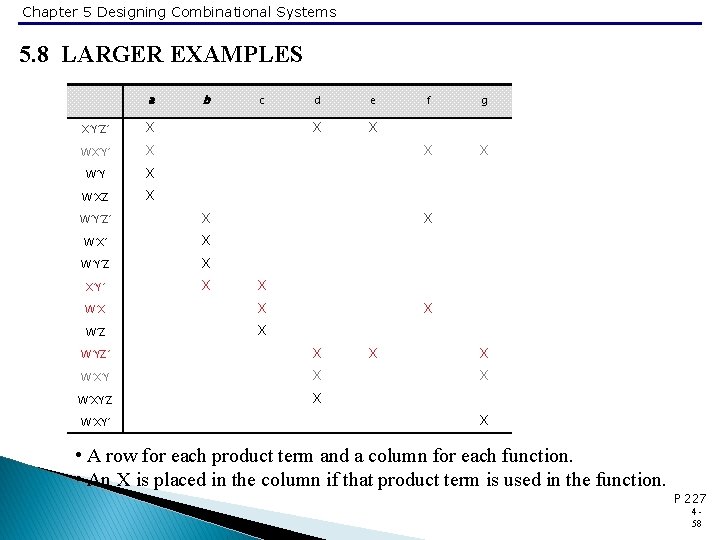 Chapter 5 Designing Combinational Systems 5. 8 LARGER EXAMPLES a X’Y’Z’ X WX’Y’ X