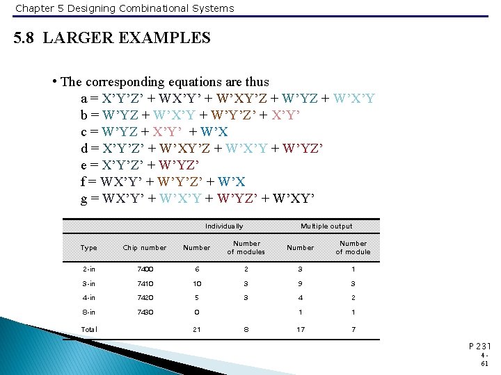 Chapter 5 Designing Combinational Systems 5. 8 LARGER EXAMPLES • The corresponding equations are