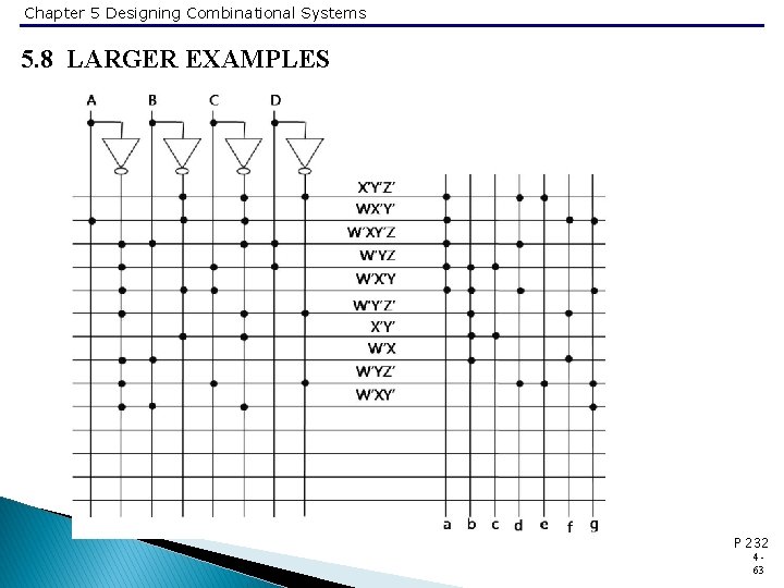 Chapter 5 Designing Combinational Systems 5. 8 LARGER EXAMPLES P 232 463 