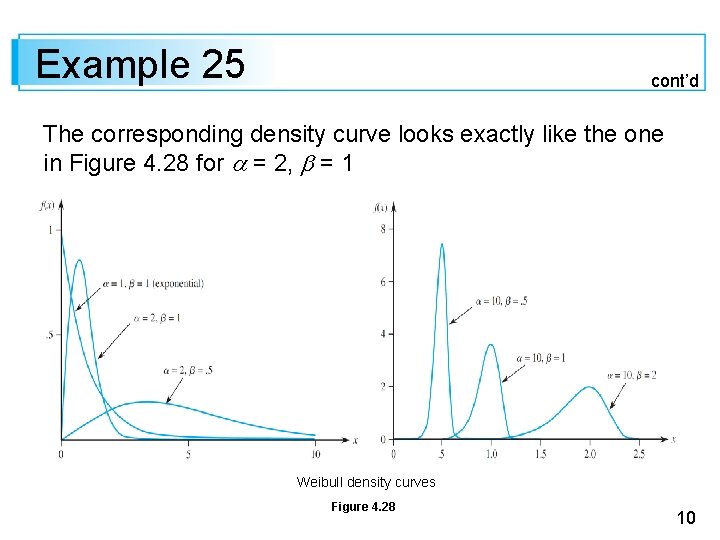 Example 25 cont’d The corresponding density curve looks exactly like the one in Figure