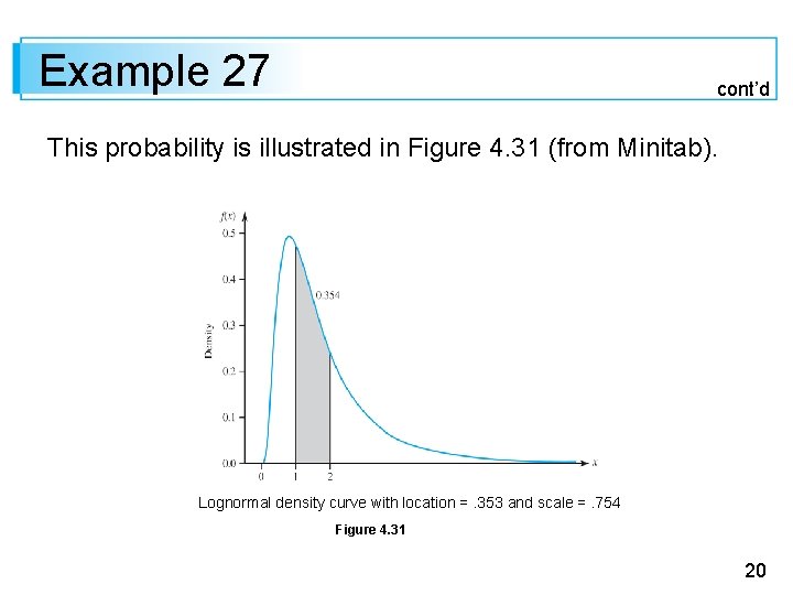 Example 27 cont’d This probability is illustrated in Figure 4. 31 (from Minitab). Lognormal